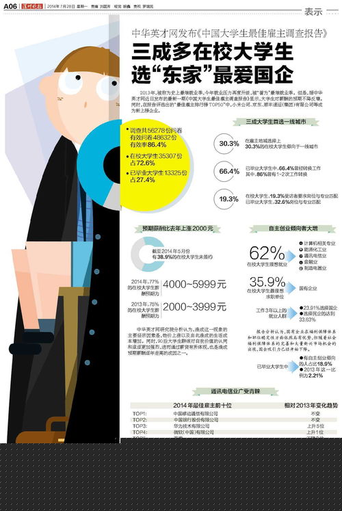 信息图表 提升信息咨询服务效能的视觉化工具